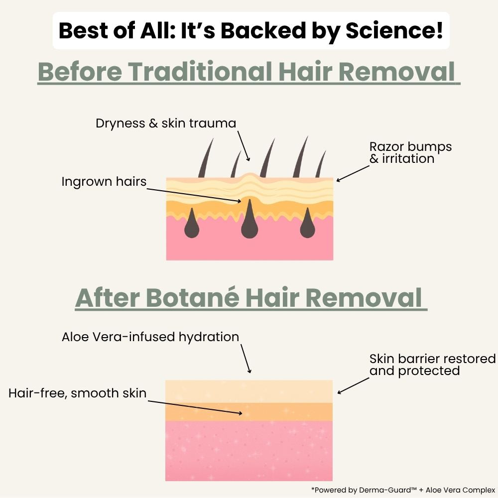 Hair Removal Cream (offer)