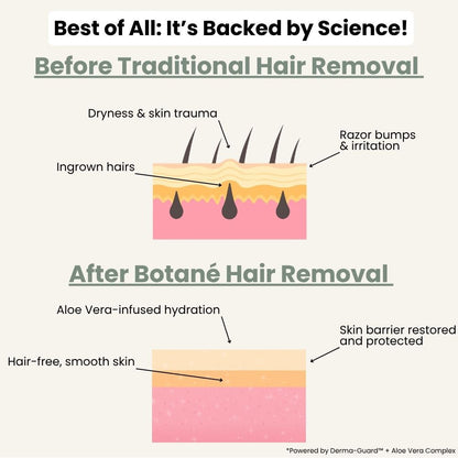 Hair Removal Cream (offer)