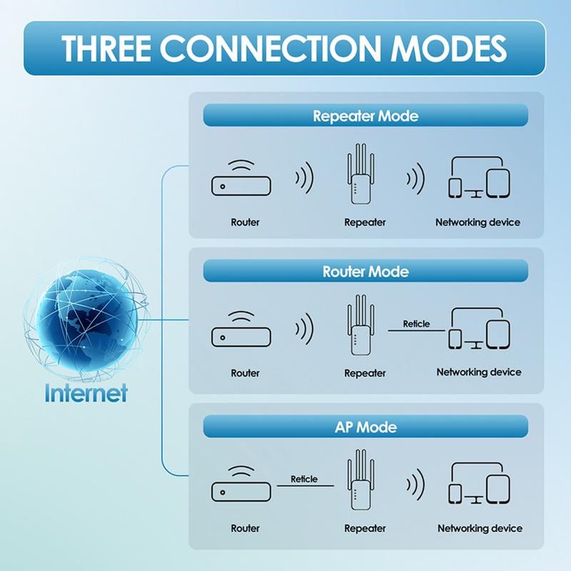 🥳2026 HOT SALE🥳💞50K+ SOLD!🚀📶 Dead Zones? Gone for Good! 1200Mbps WiFi Extender – Covers 10,000 sq.ft & 50 Devices. 🏡✨ (Offer)